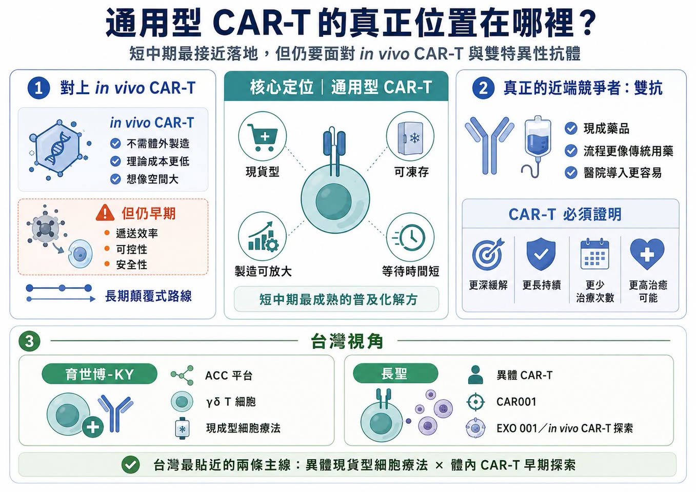 Facebook 原圖:通用型 CAR-T 的 2026 從低谷回暖(圖 4)