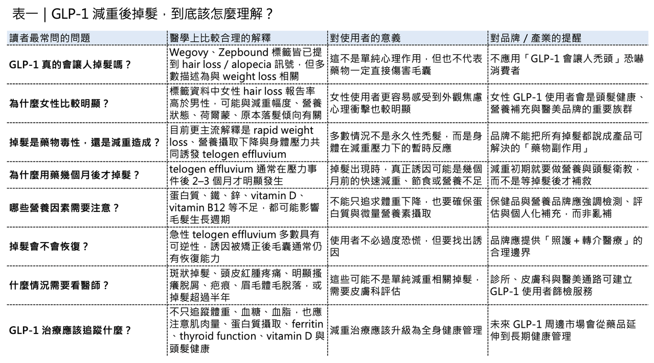 Dcard 原圖:減肥藥新副作用,意外帶出新賽道?
