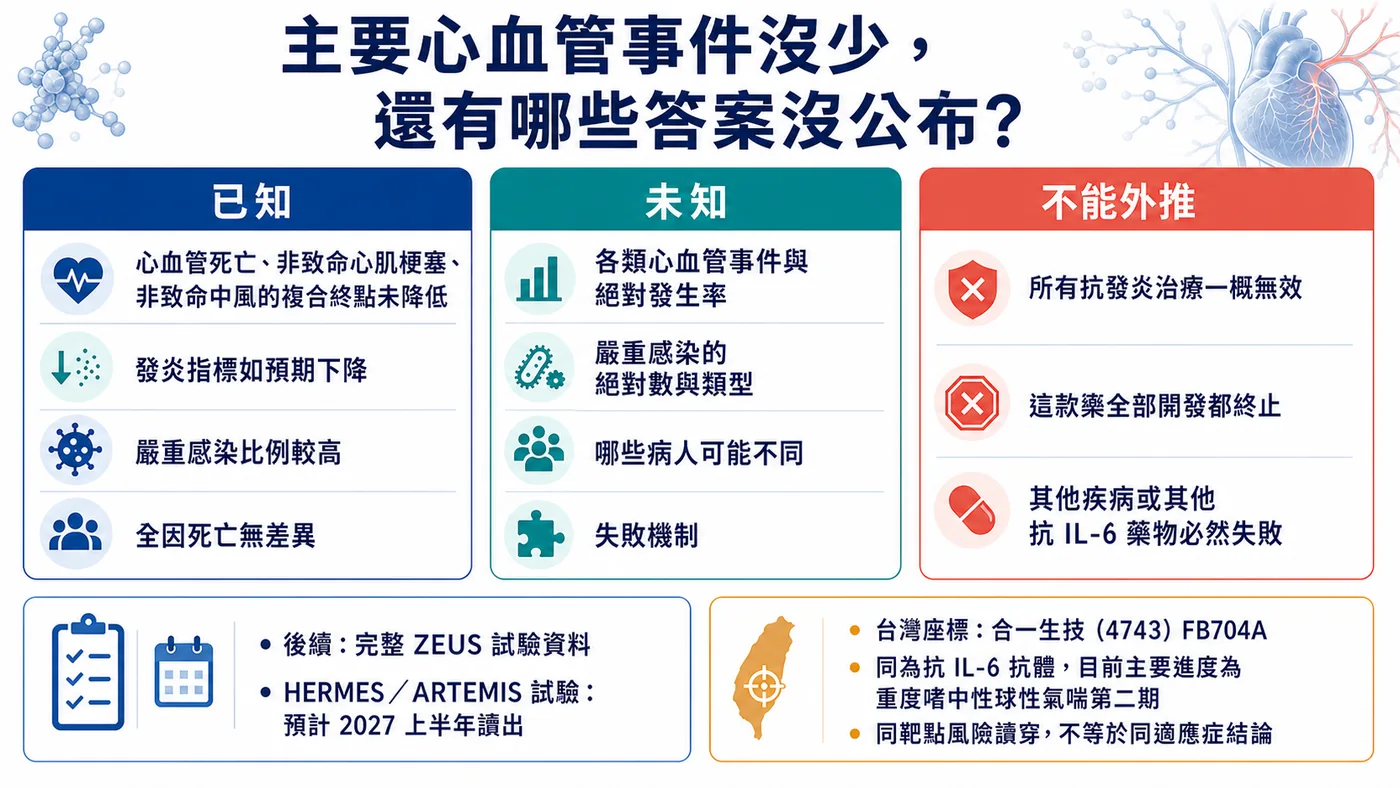 圖4|ZEUS 目前已知、未知與不能外推的結論邊界