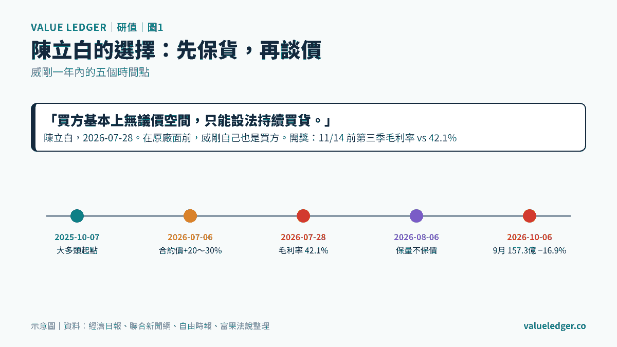 威剛的選擇：保住貨源，價格交給原廠
