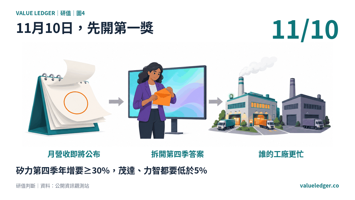 第四季開獎看哪兩個數字
